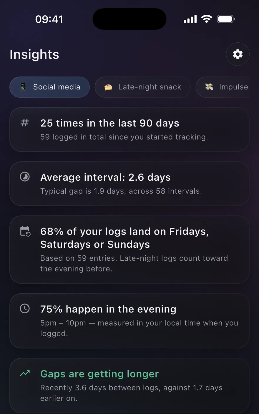 Insight cards reading 25 times in the last 90 days, average interval 2.6 days, and Gaps are getting longer.